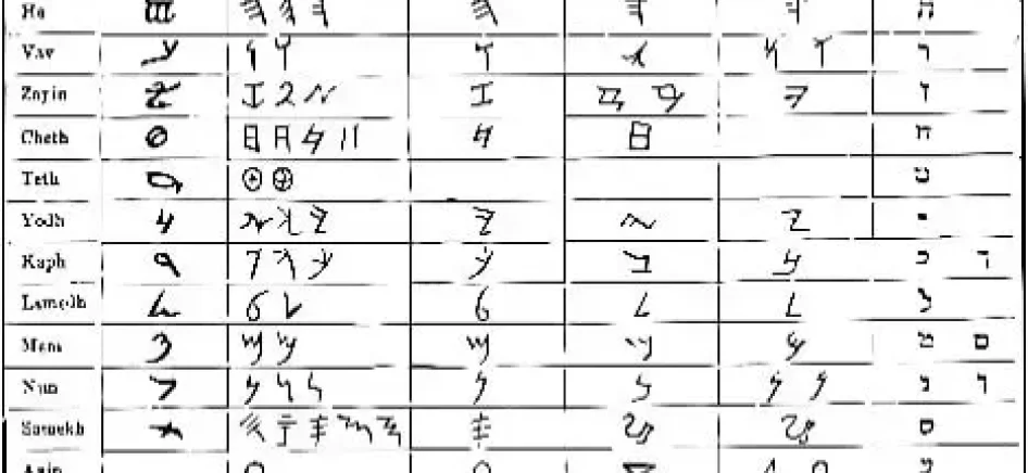 A list of Hebrew alphabets