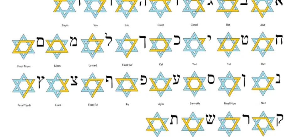 Hebrew letters with their names